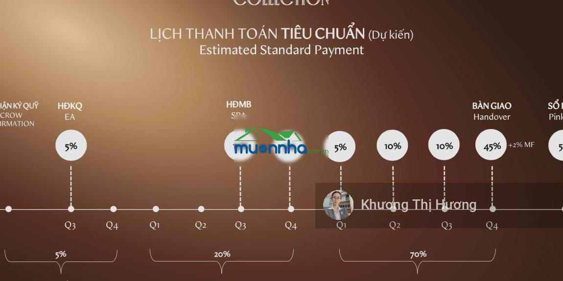 Giữ chỗ chọn căn hộ siêu rộng trên cao thành phố mới bình dương phân khu sycamore capita land
