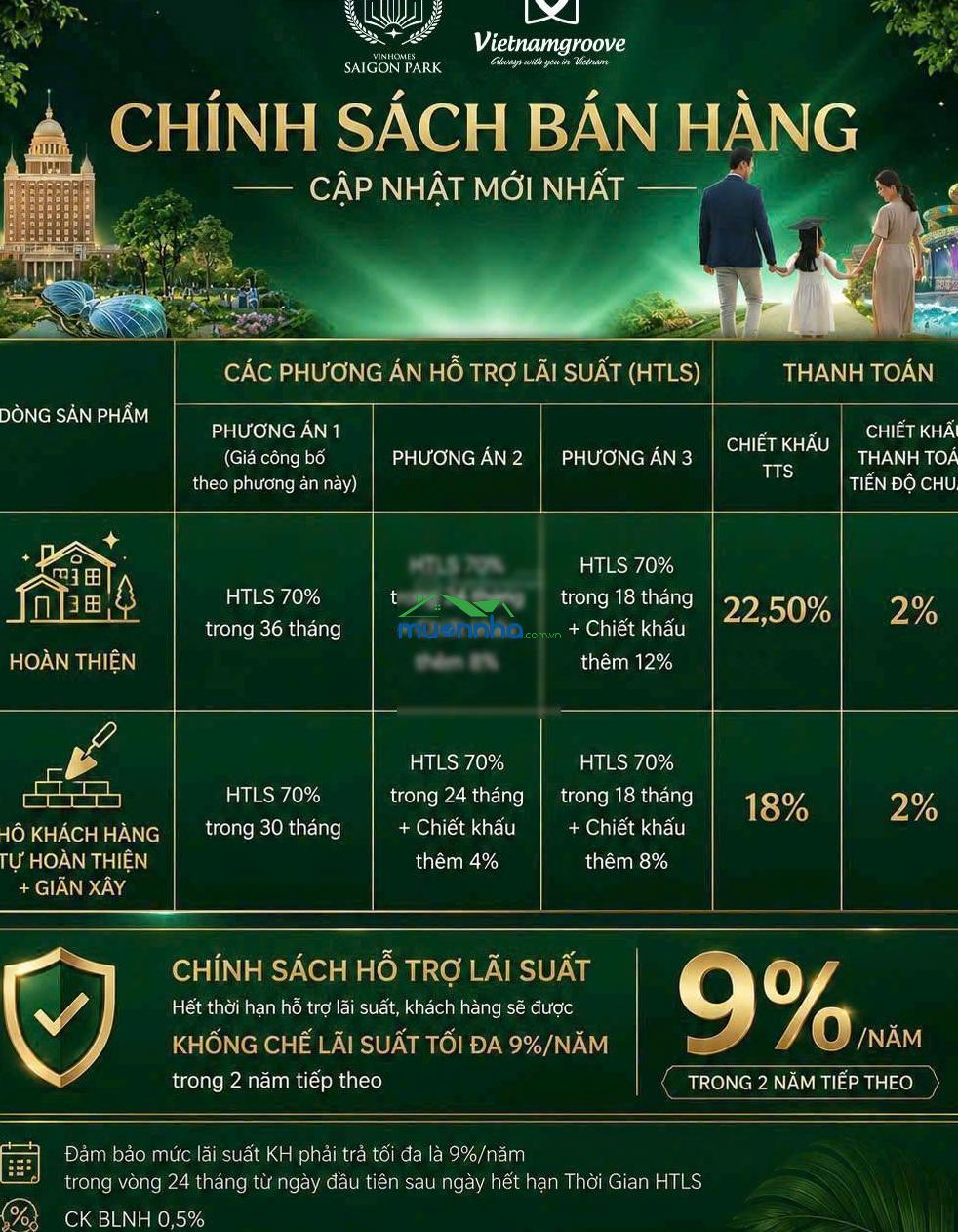 Giá hơn 4 tỷ sở hữu 1 trệt 3 lầu cạnh trường đại học, cấp 1,2,3 bán kính 1km - 2