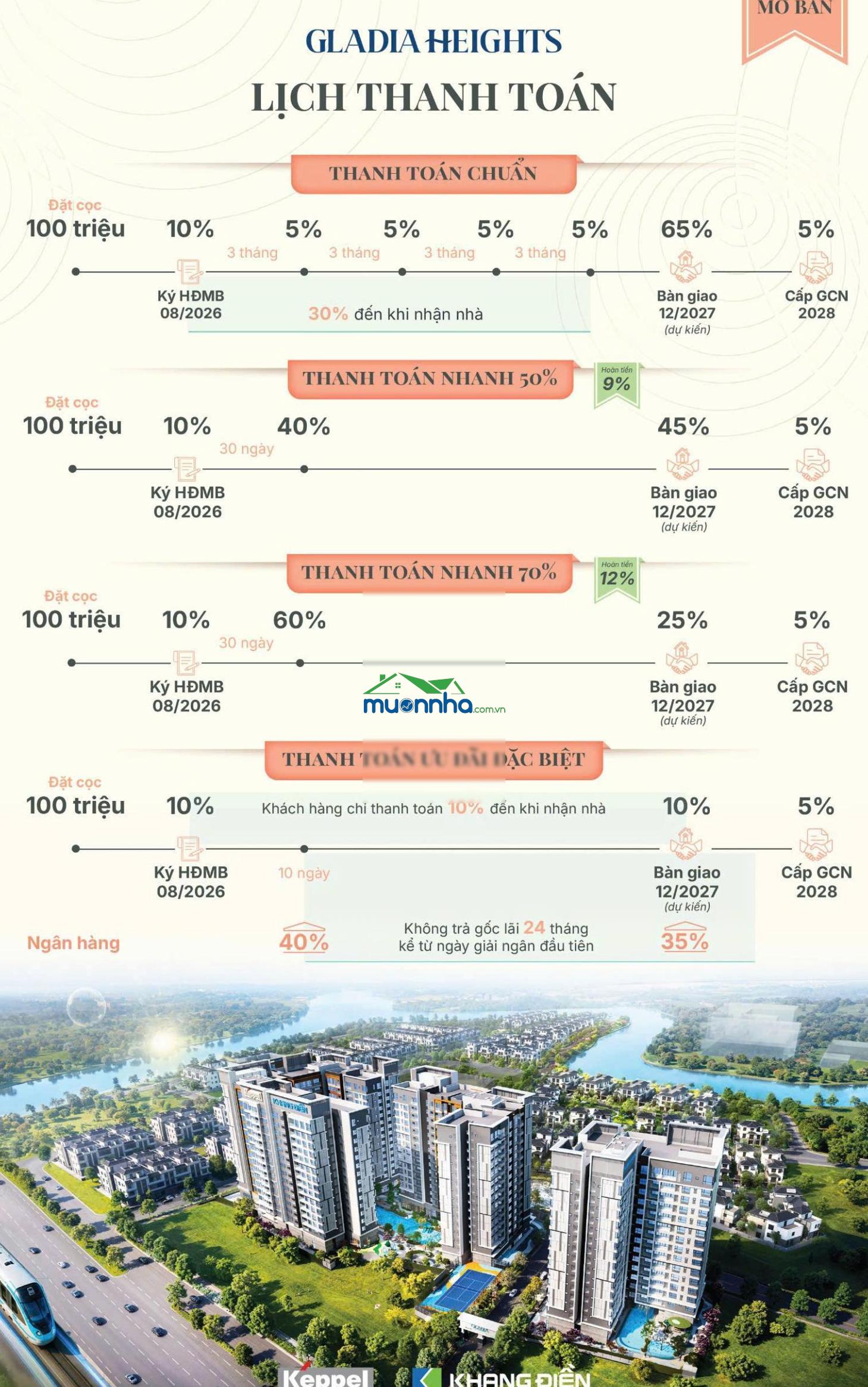 Mở bán đợt 1 gladia heights chiết khấu 14%. thanh toán 10% đến khi nhận nhà. mua trực tiếp cđt - 4