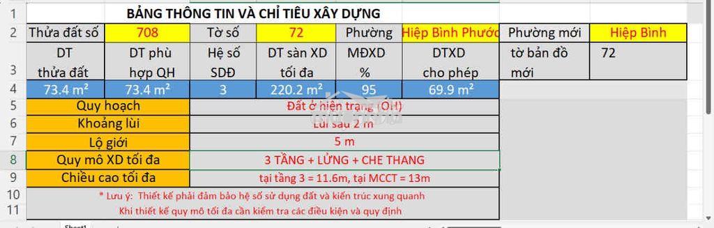 Đất thổ cư view hồ bơi chung cư urban - đối diện vạn phúc - ngang 4.5m - 4